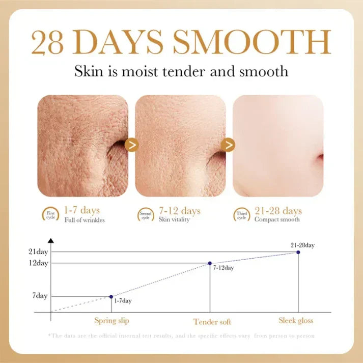 Be Fresh Anti-Aging Glow Serum | 100% Original Radiance Formula